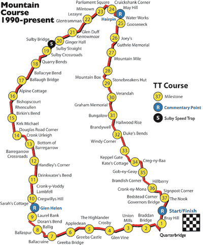 Mountain Course 1990 - Present